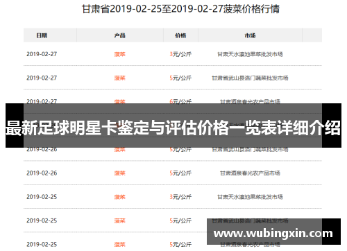 最新足球明星卡鉴定与评估价格一览表详细介绍